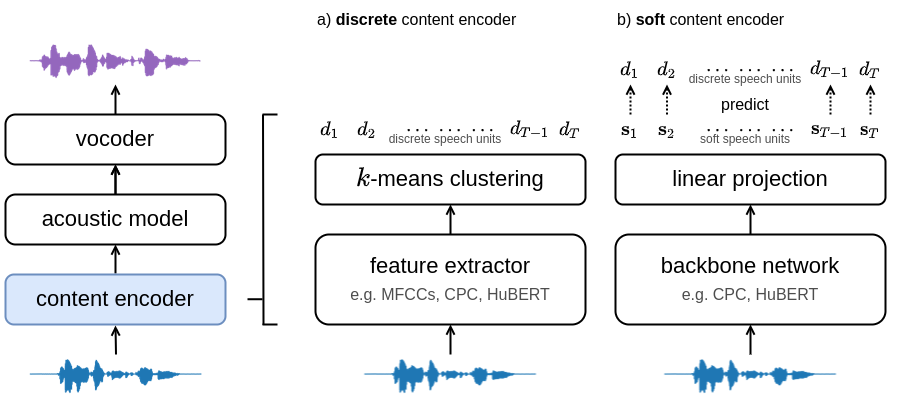 content-encoder.png