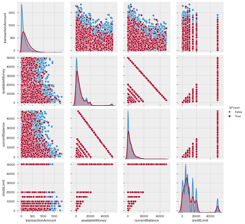 pairplot_transactions.png