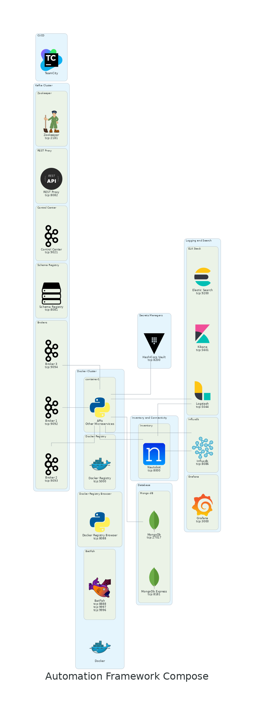 automation_framework_compose.png