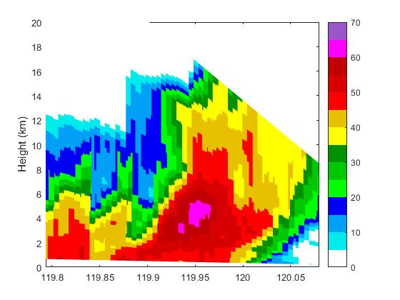 sband_cross_section_ppi.jpg