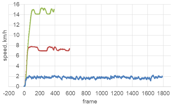 fig_speeds.png