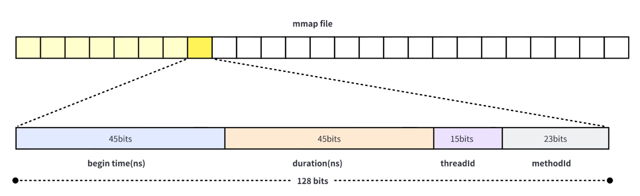 mmap_data_structure_en.png