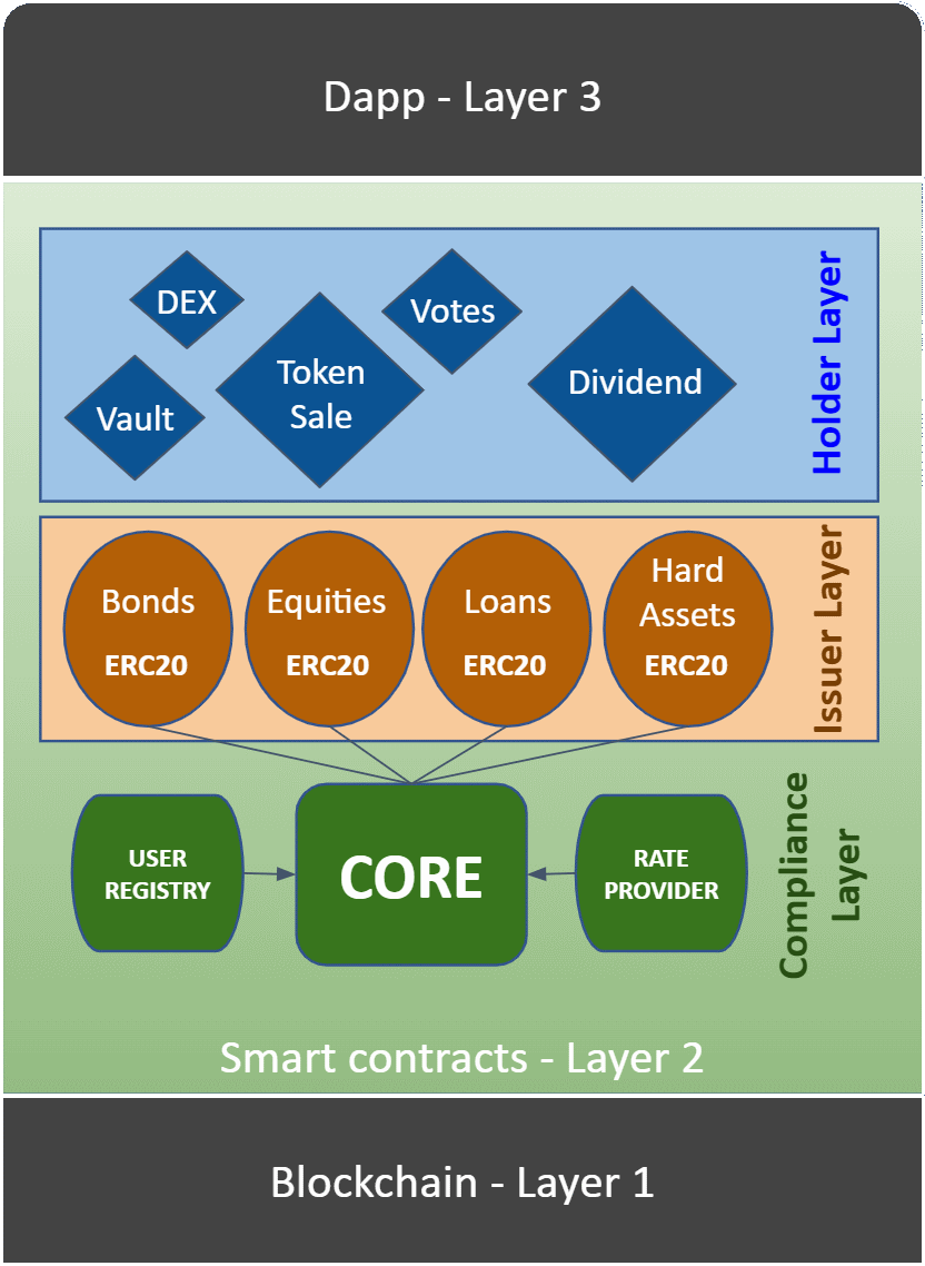 c-layer-architecture.png