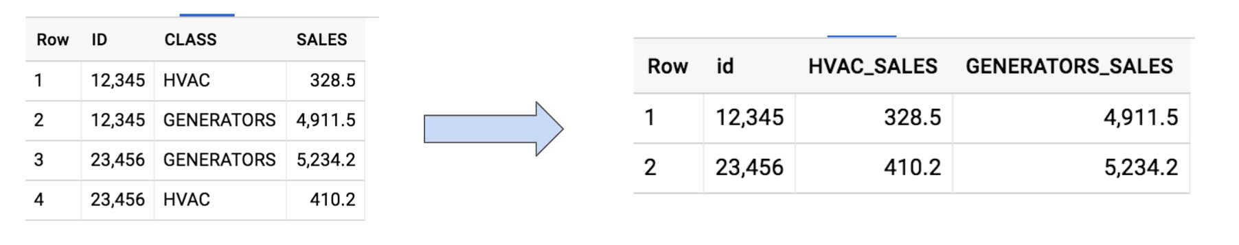 simple_sql_based_pivot.png