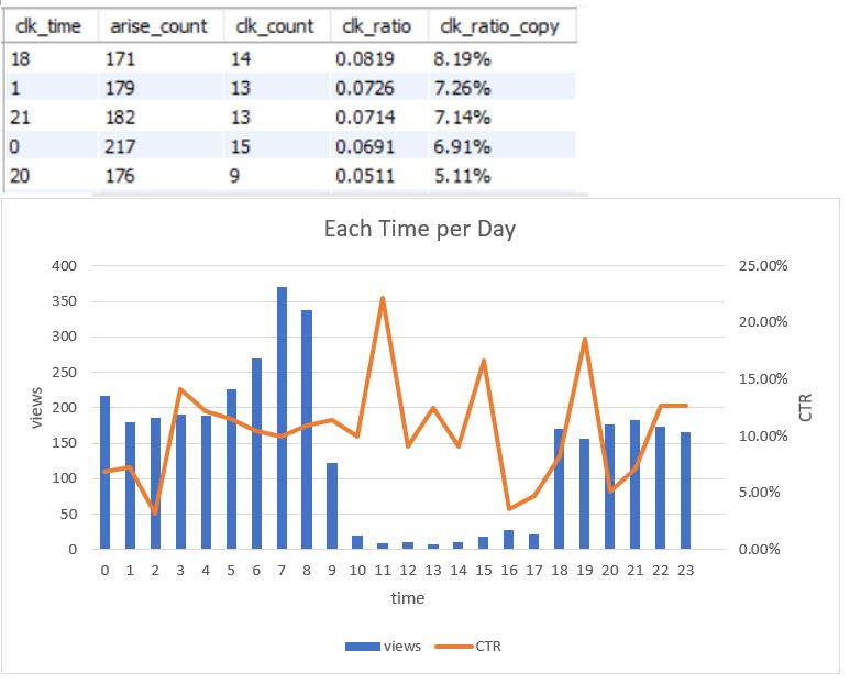 CTR analysis of each time per day.JPG