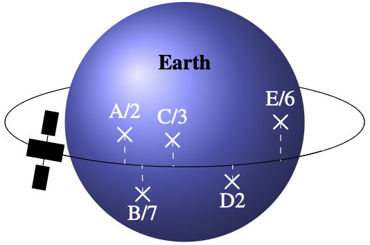 satellite_mission_planning_problem.png