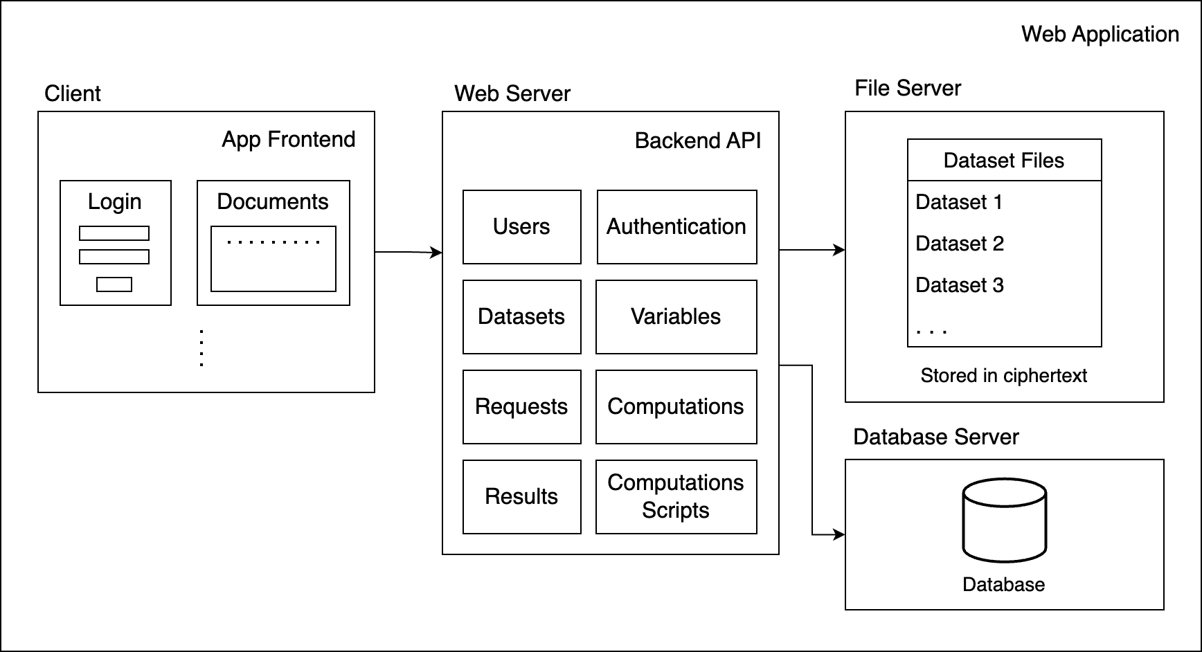 System_Architecture_v6.png