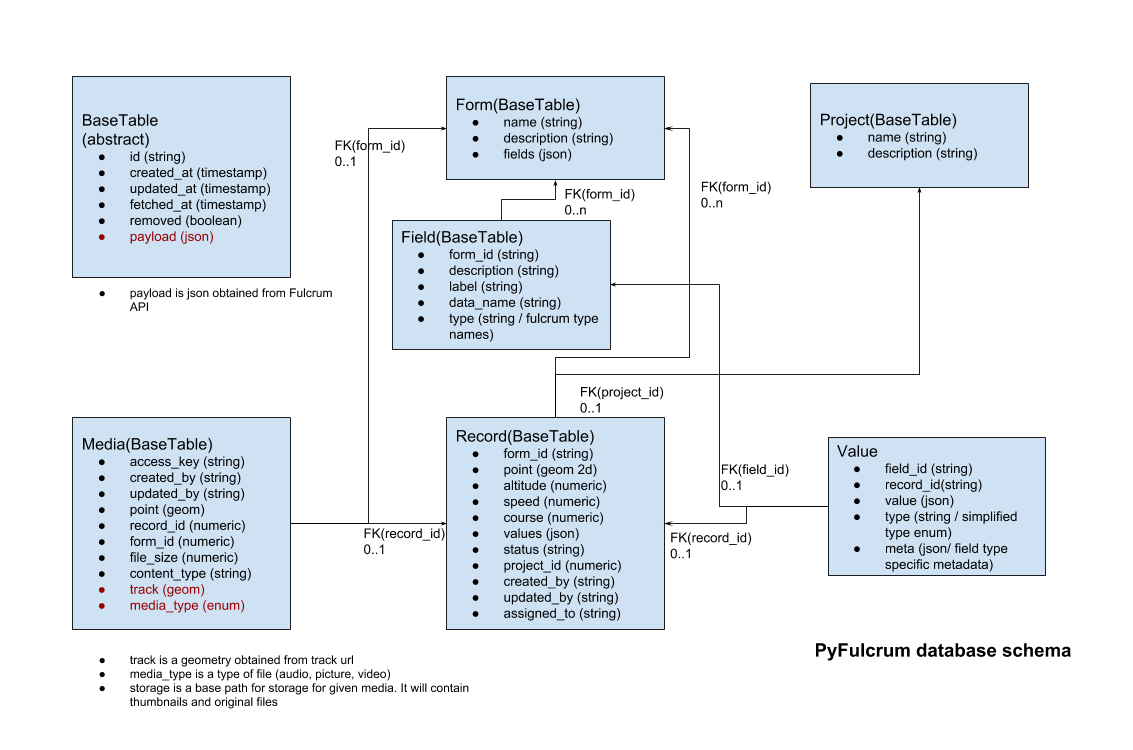 db_schema.png