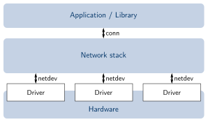 overview-net.png