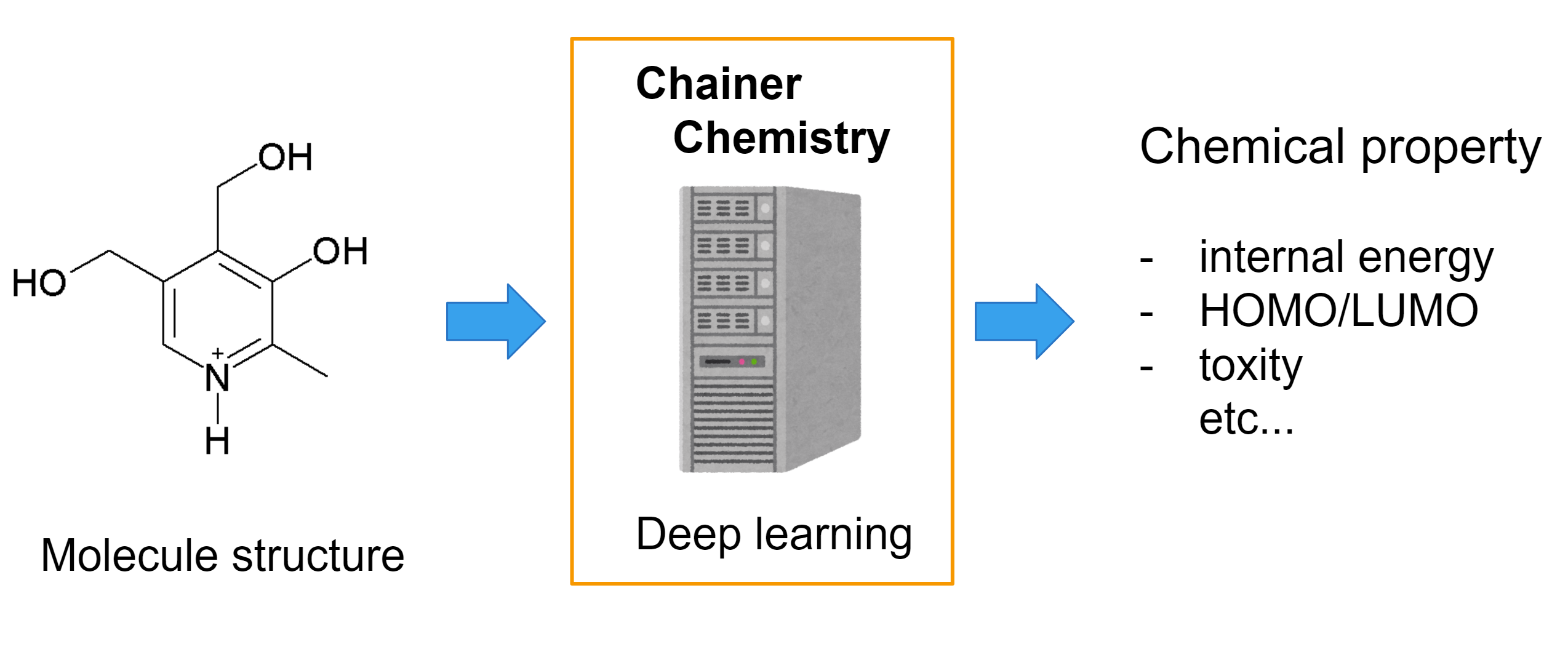 chainer-chemistry-overview.png