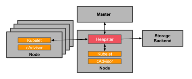 monitoring-architecture.png