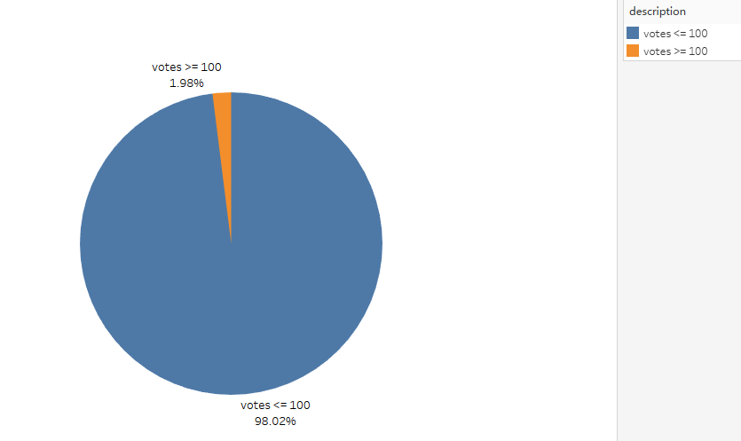 pie_votes_1.png