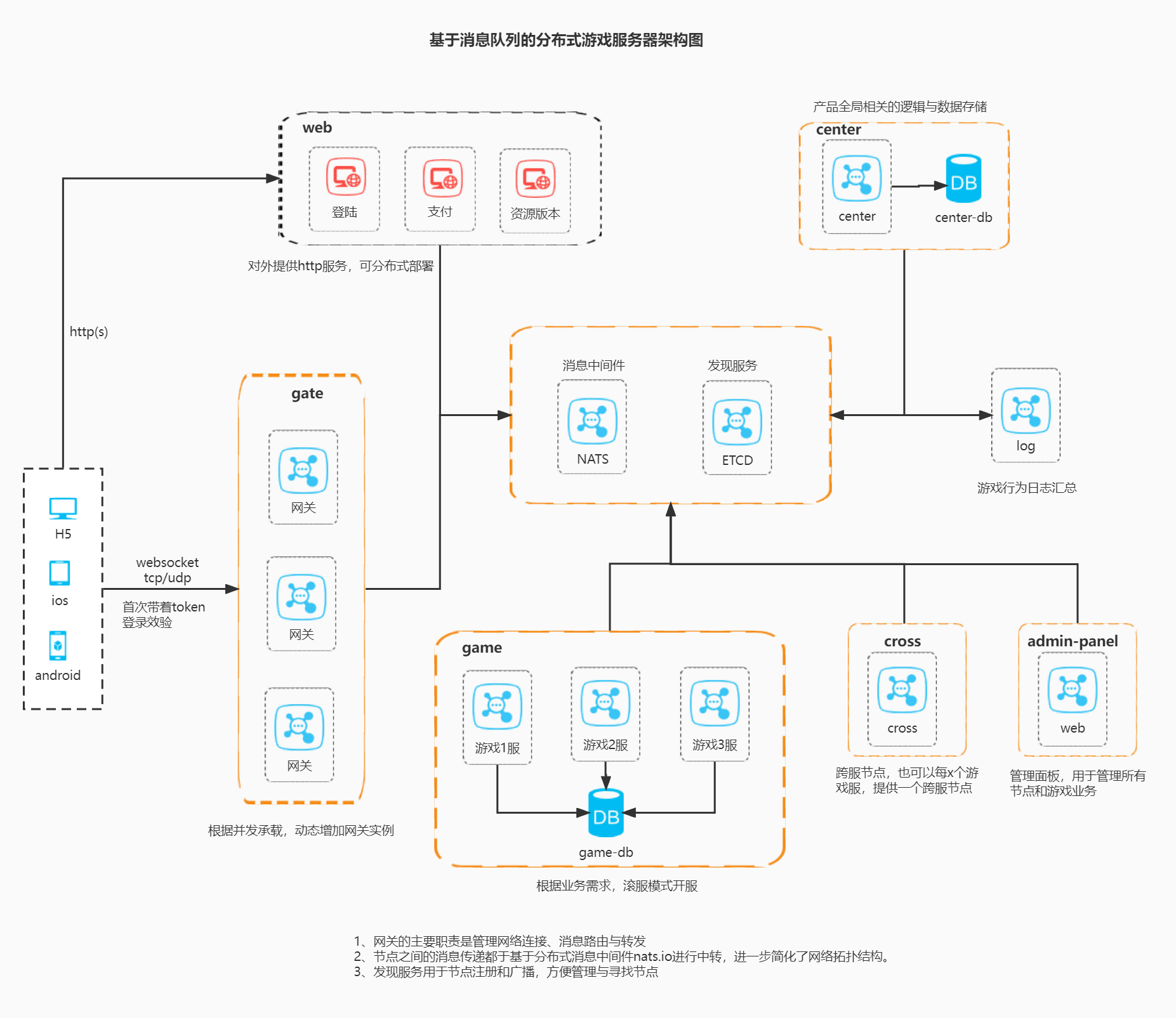 game-server-architecture.jpg