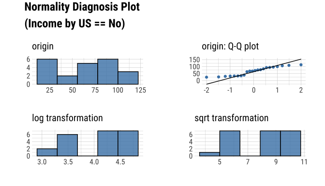 README-plot_normality2-1.png