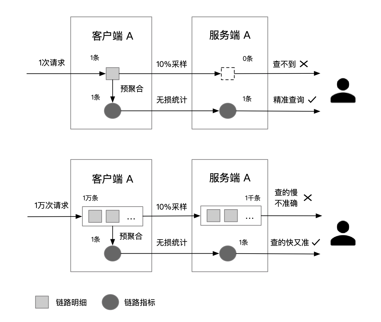 统计分析_15.png