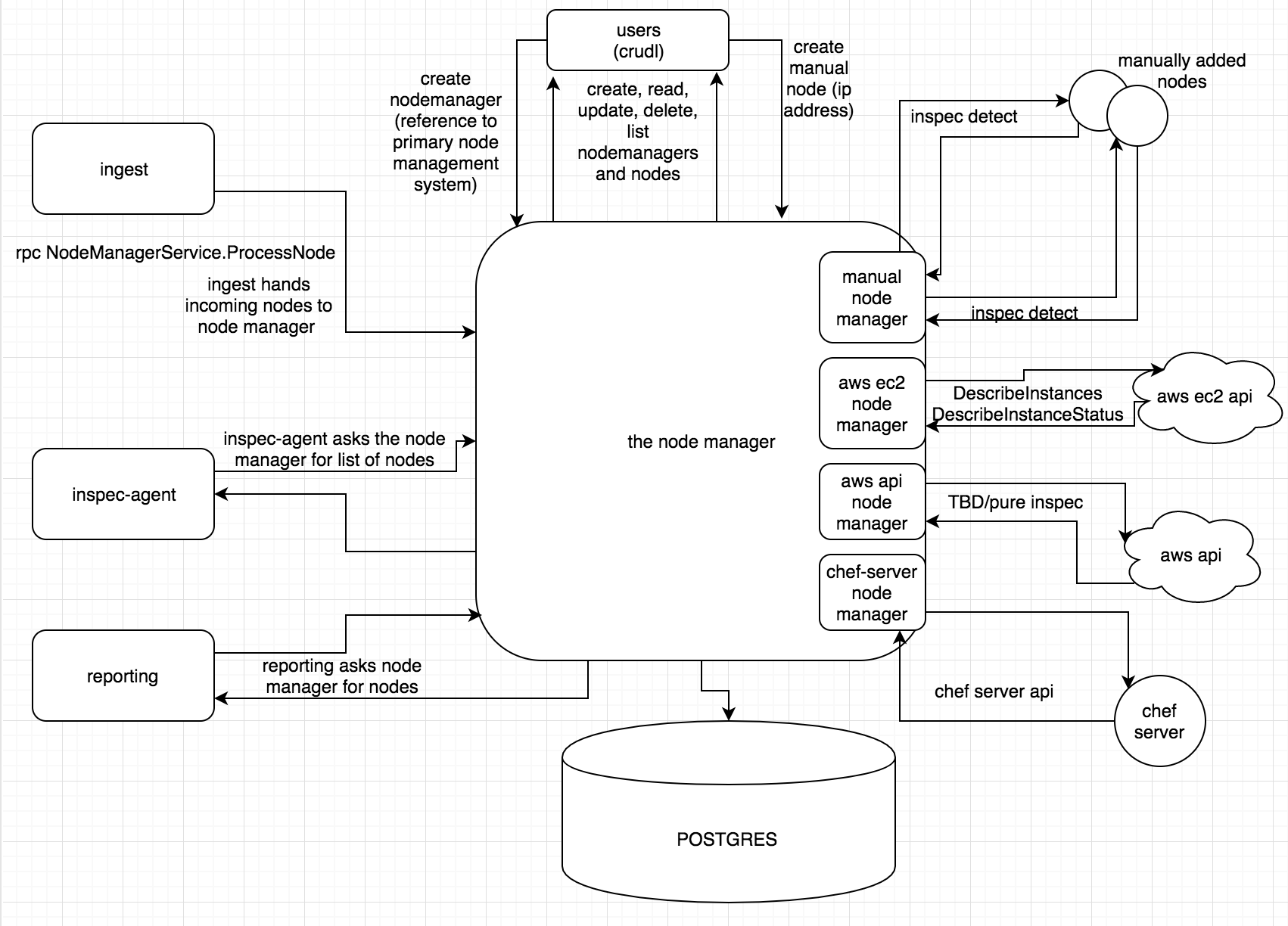 node-manager-overview.png