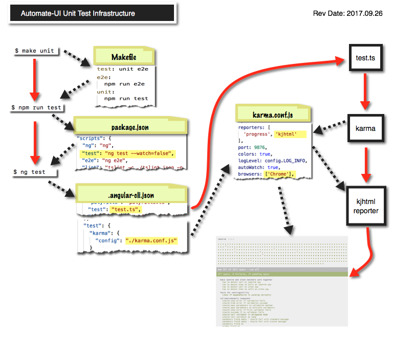 automate-ui-test-infrastructure.png