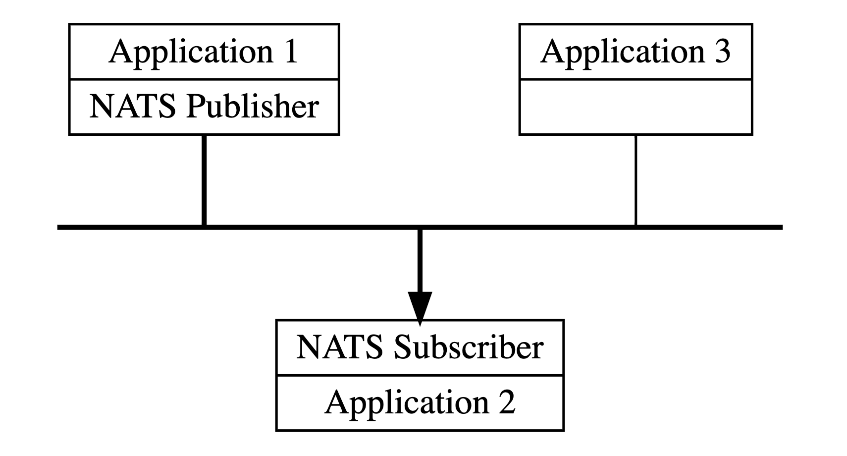 nats_overview.png