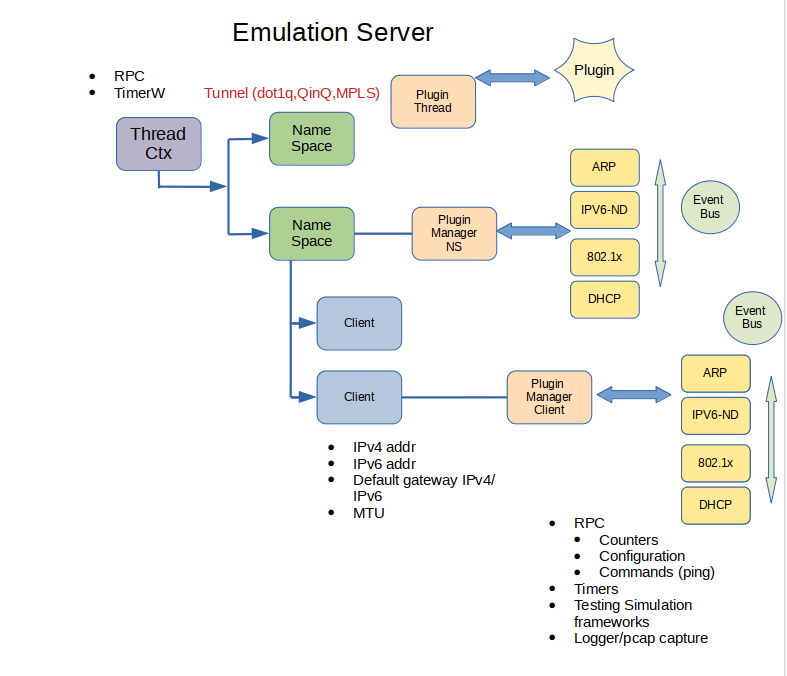 emu_arch.png