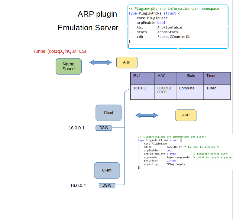 emu_arp.png