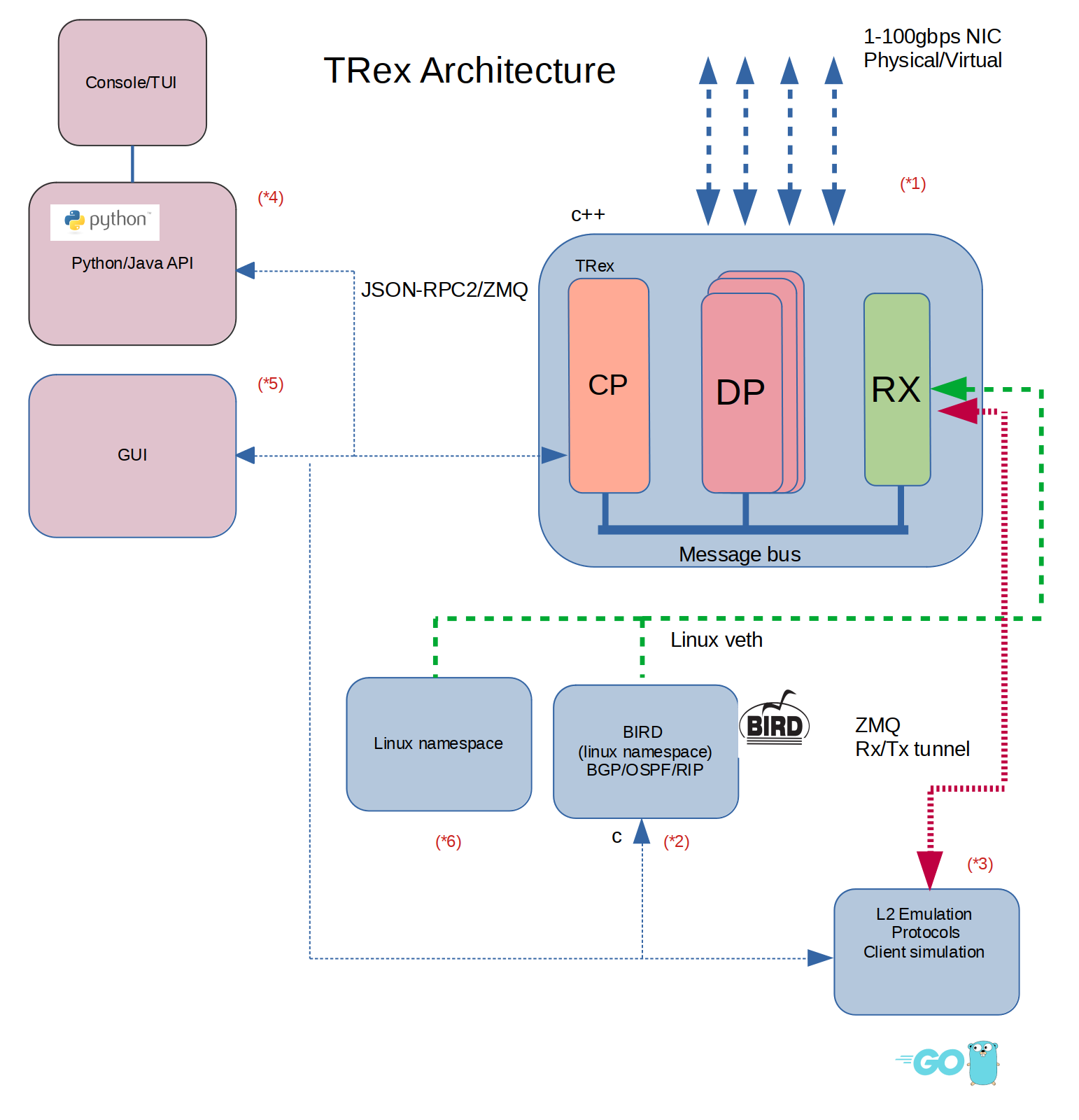 trex_arch.png