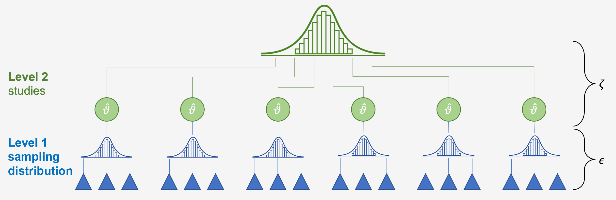 multilevel-model.png