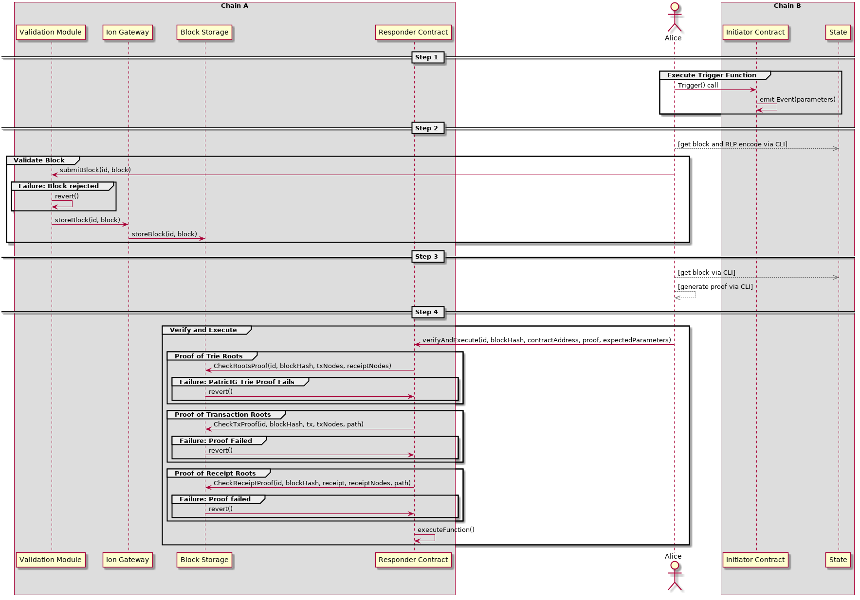 PlantUML model