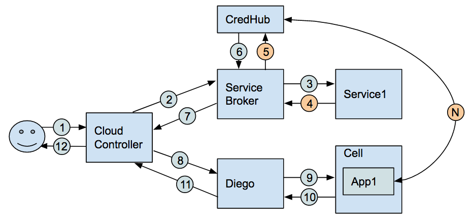 secure-binding-workflow.png