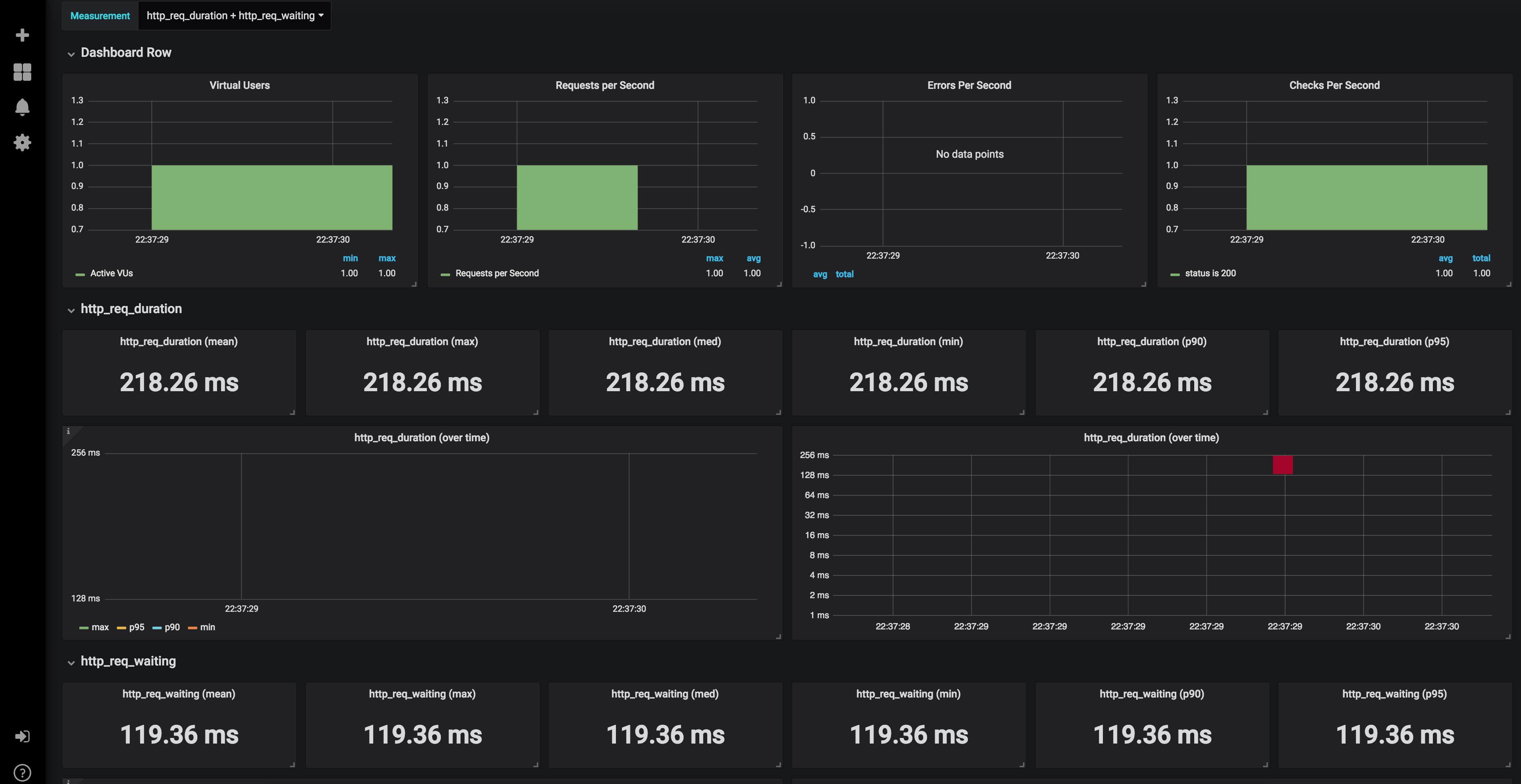 load-testing-grafana-scenario-01.png