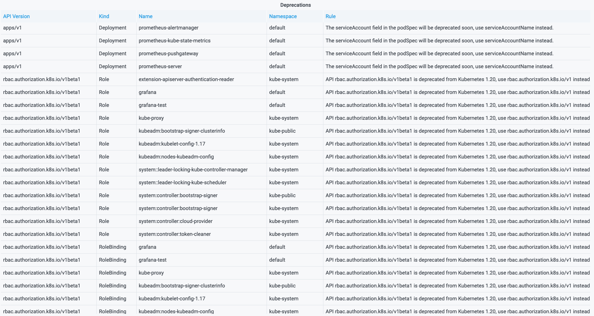 grafana_deprecations_example.png