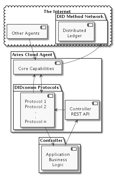 deploymentModel-full.png