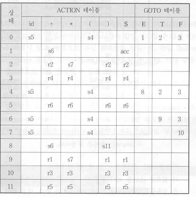 parsing-table.PNG