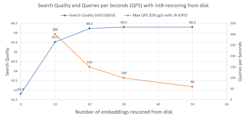 int8_rescoring.png