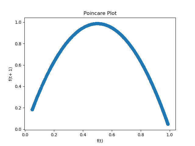 poincare_logistic.png