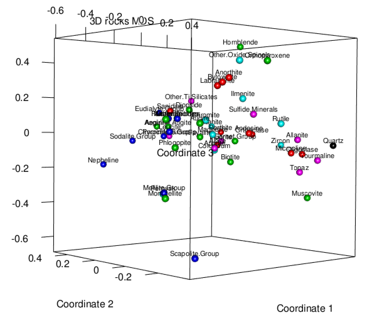3D_rocks_MDS.png