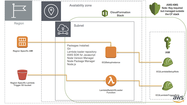 cf_installer_architecture.png