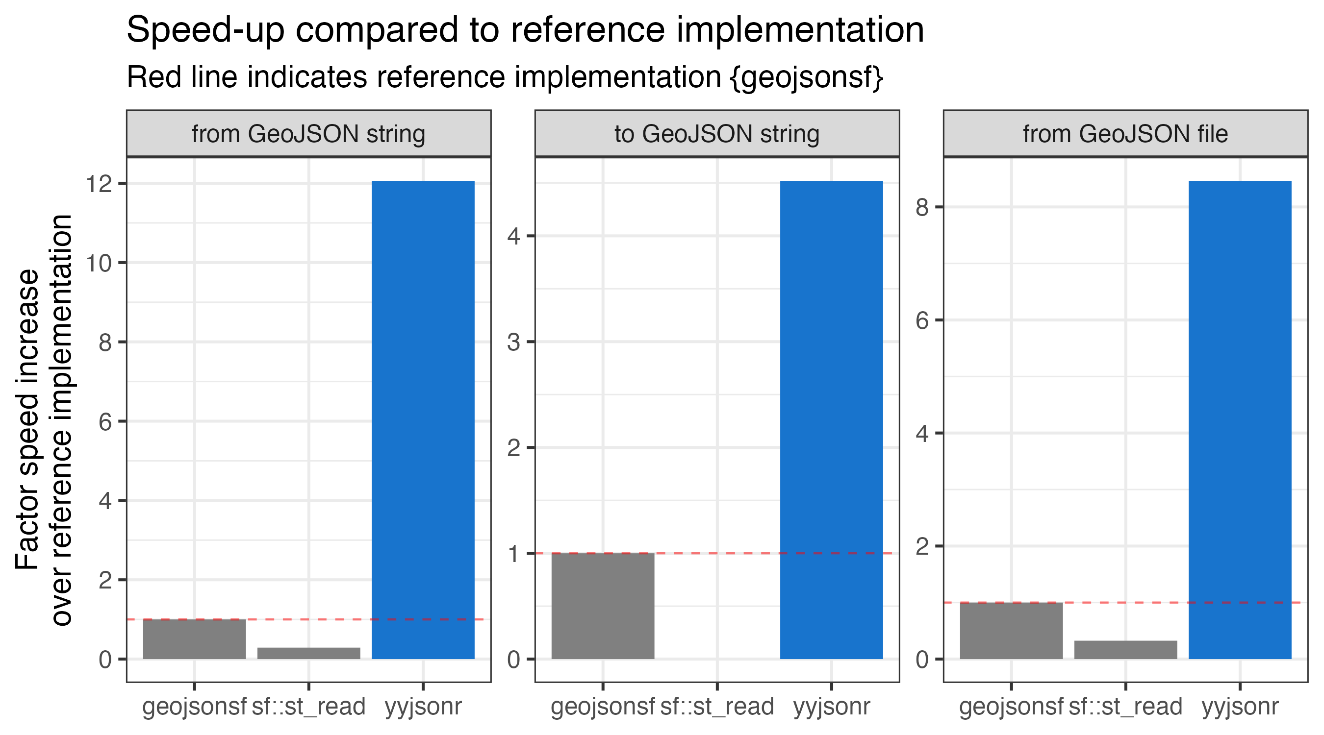 benchmark-geojson.png