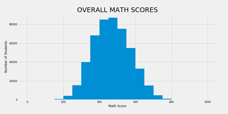 hist_score_overall.png