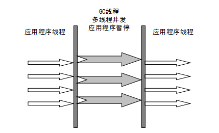 parllel-scavenge收集器.png