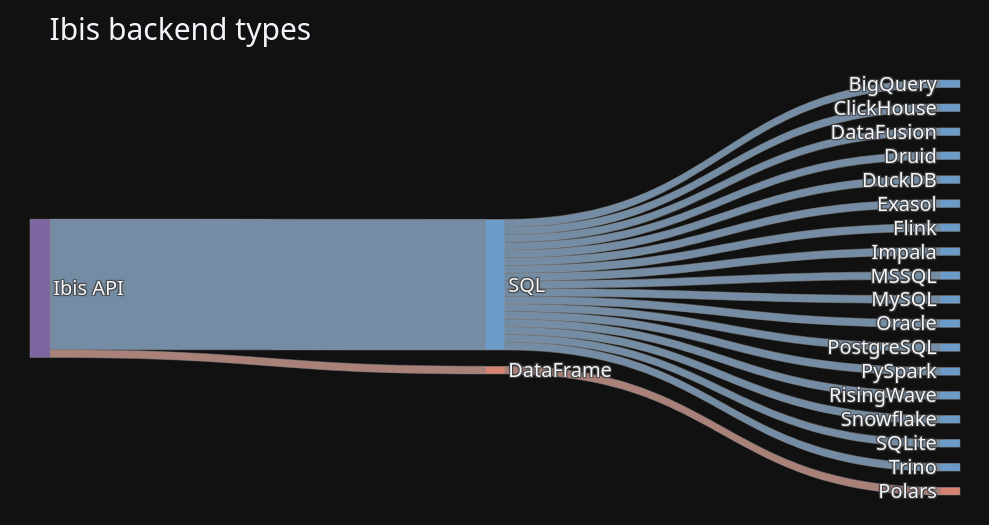 backends.png