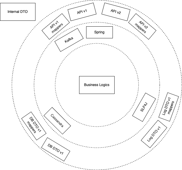 crowdproj-units-arch.drawio.png