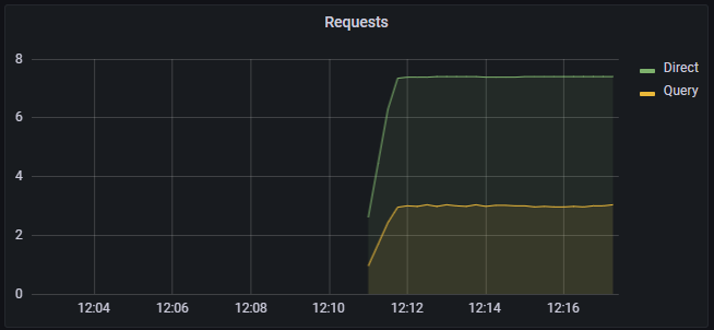 imdb-requests-by-mode.png