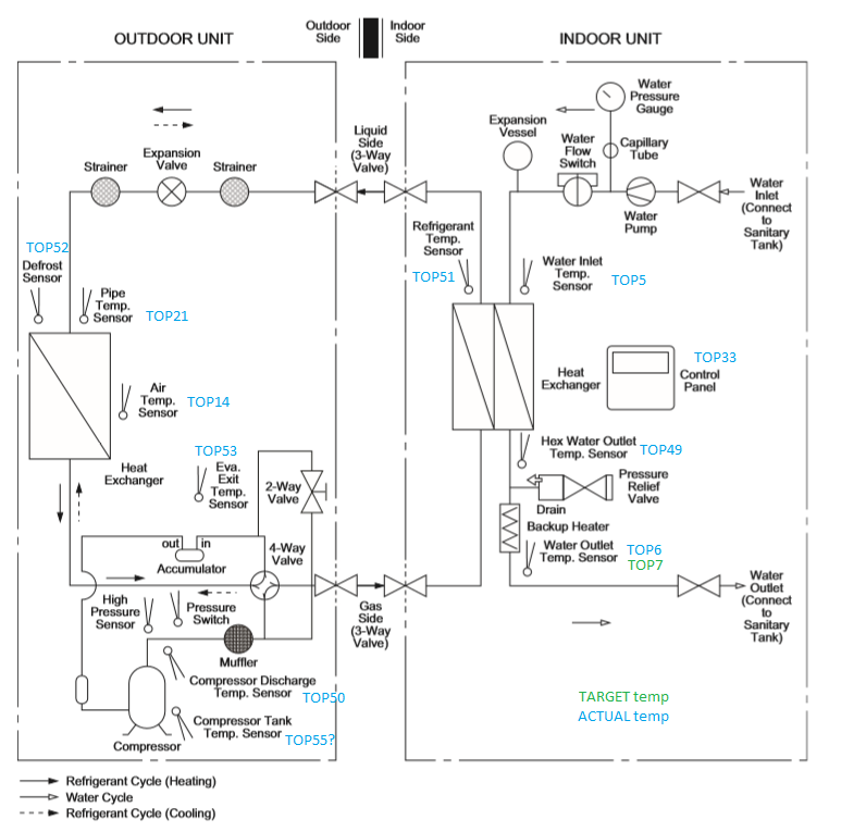 heatpump-internal-temperatures.png