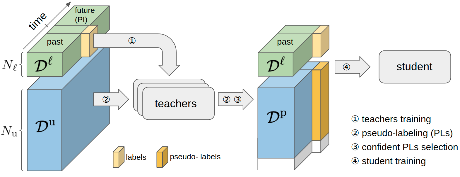 concordance-architecture.png