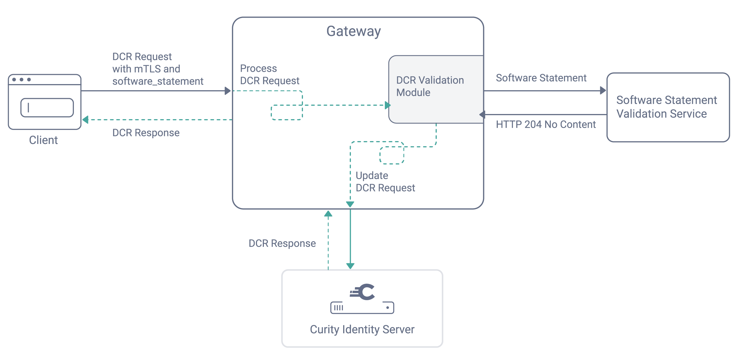 obb-dcr-validation.png