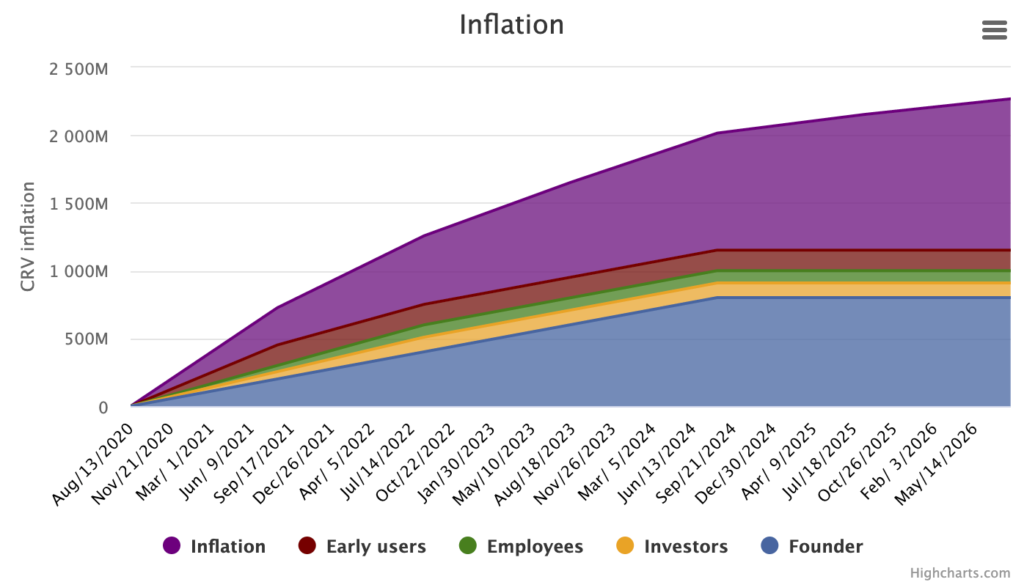 Curve-Inflation.png