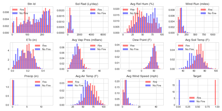 eda_histogram.png