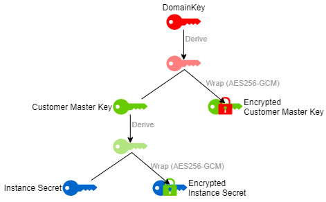 key-hierarchy.png