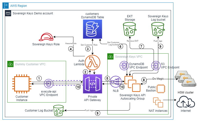 typical-decrypt-path.png