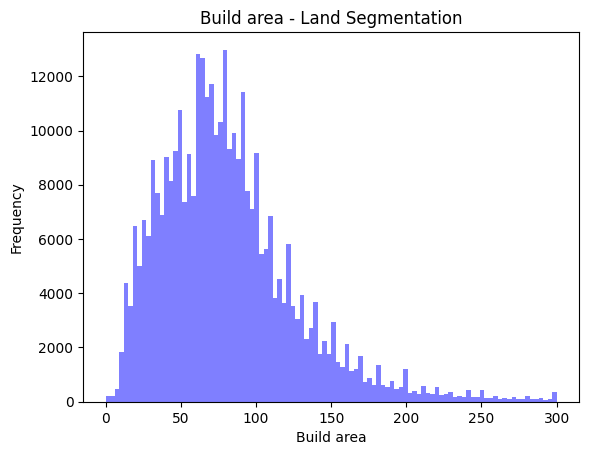 Build_area_by_Land_Segmentation.png